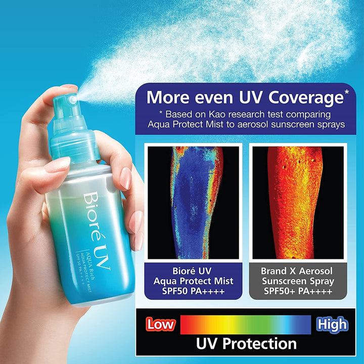 "Japanese waterproof sunscreen - Provides reliable sun protection in water activities"